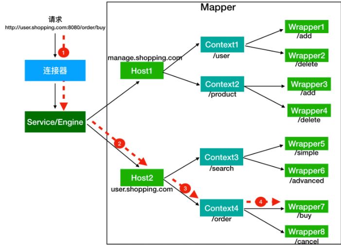 Tomcat请求示例一则