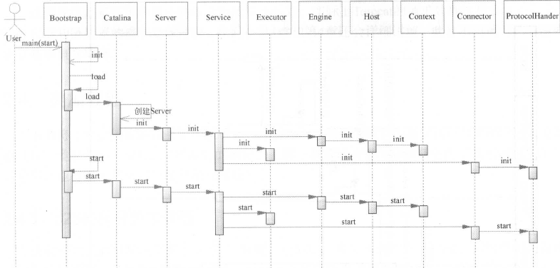 应用服务器启动