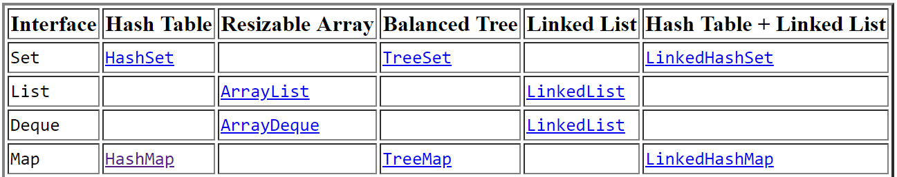 集合类基本实现汇总