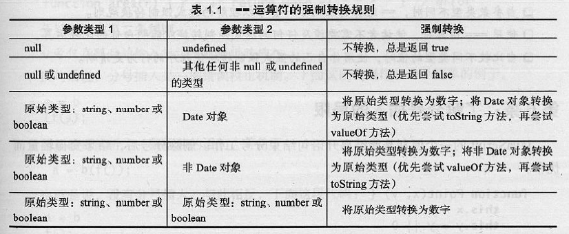 ==运算符的强制转换规则