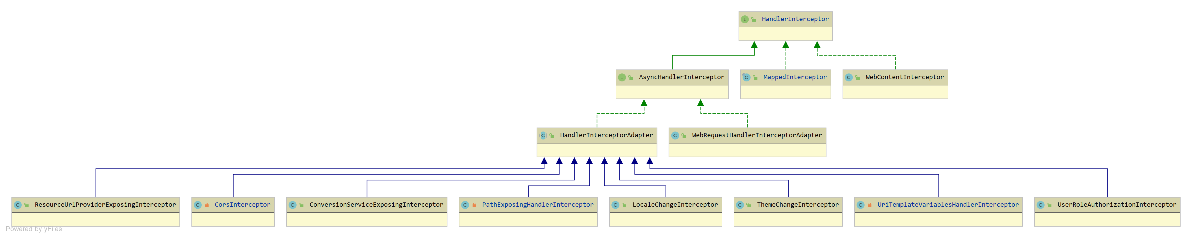 HandlerInterceptor继承图
