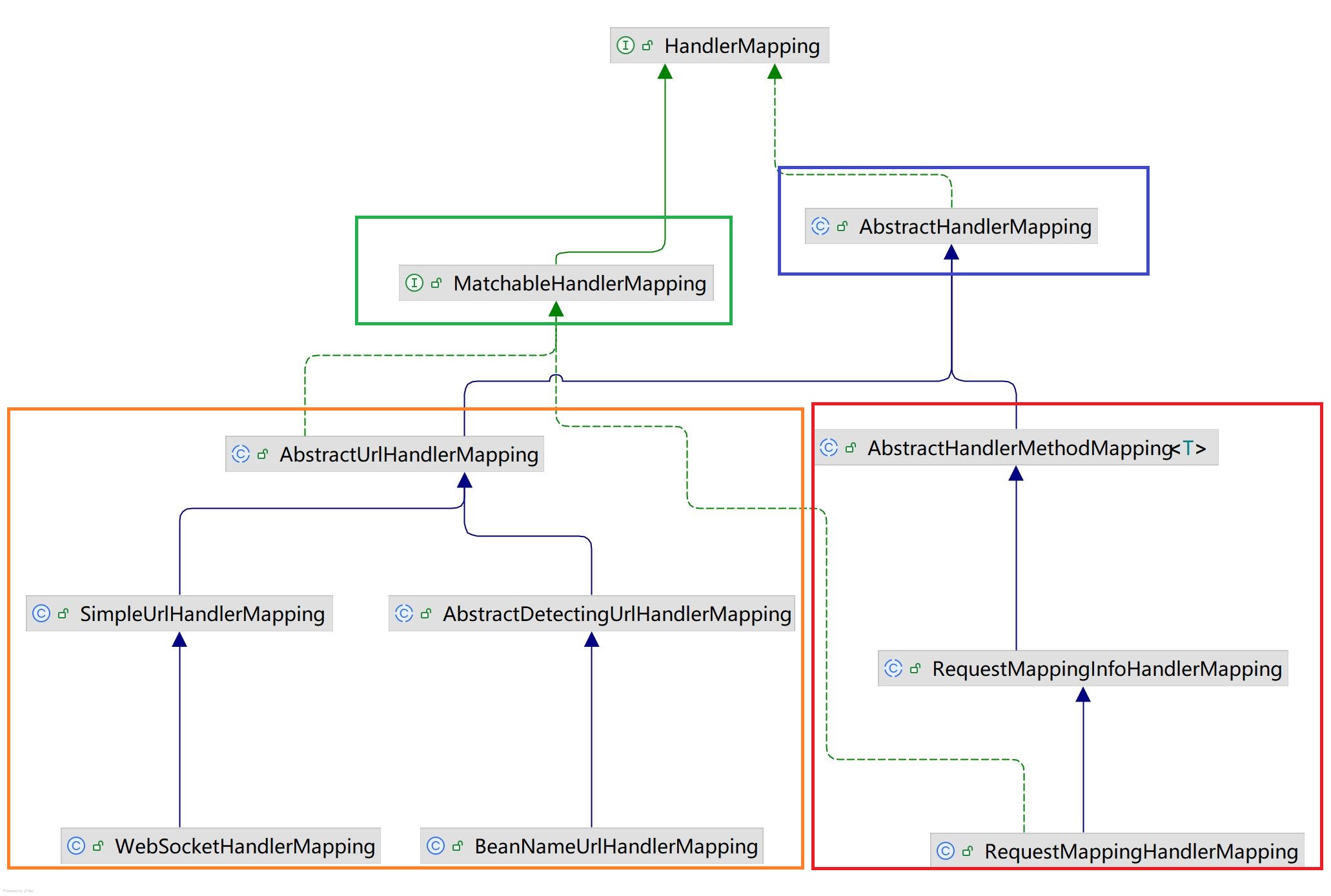 HandlerMapping继承图
