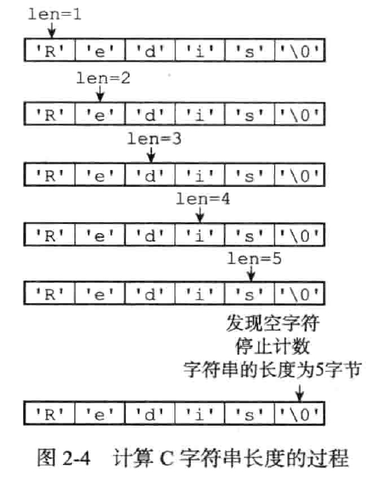 C字符串计算过程示例