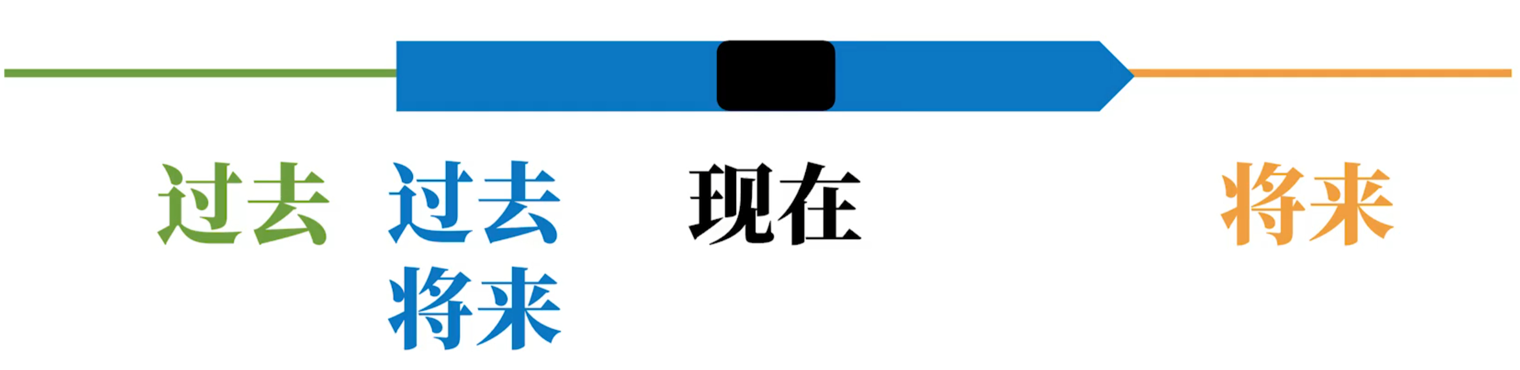 过去将来2