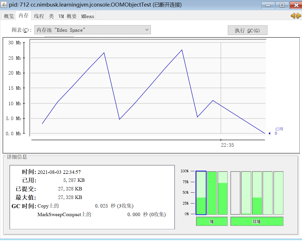 Eden区内存变化状况