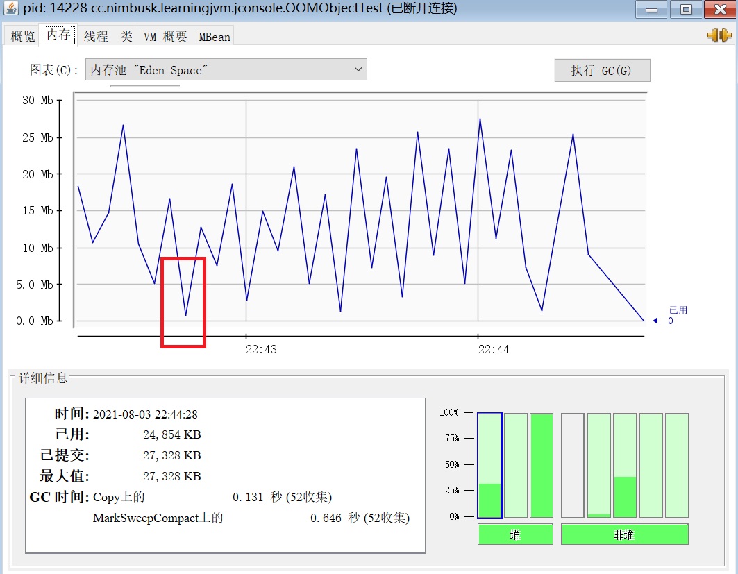 Eden区内存完全回收场景