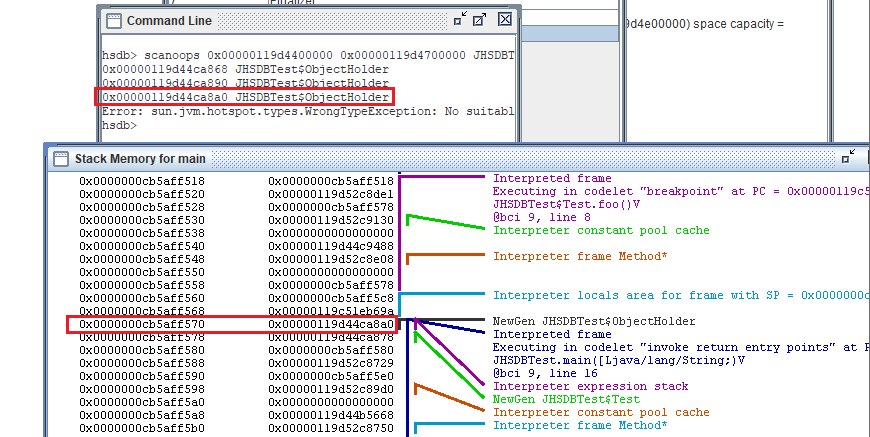 栈内存上的分配情况