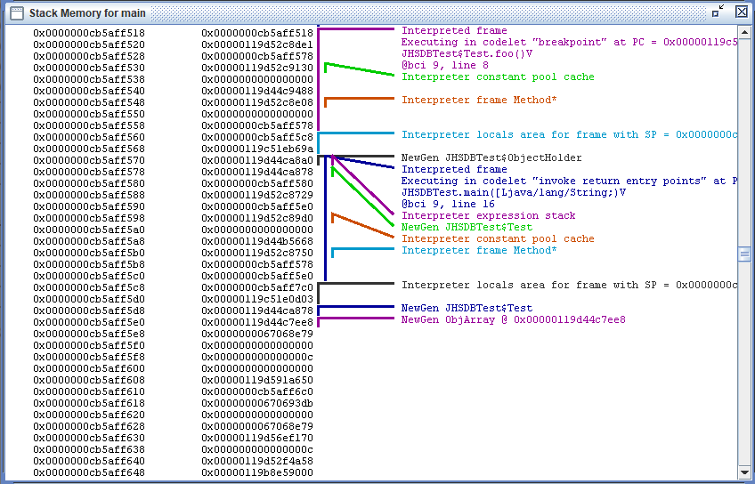 main线程的栈内存