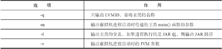 jps工具主要选项