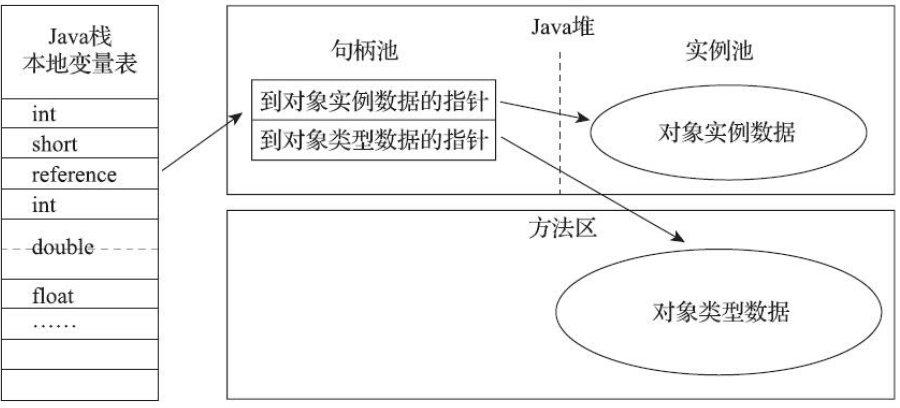 通过句柄访问内存